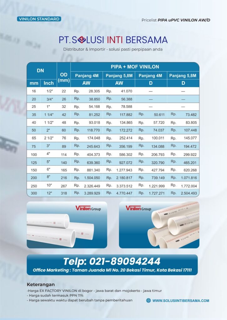 Distributor Jual Harga Pipa PVC Wavin 2024